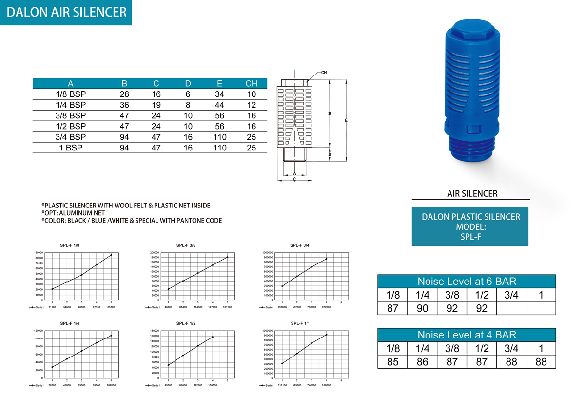 filter silencing and mufflering