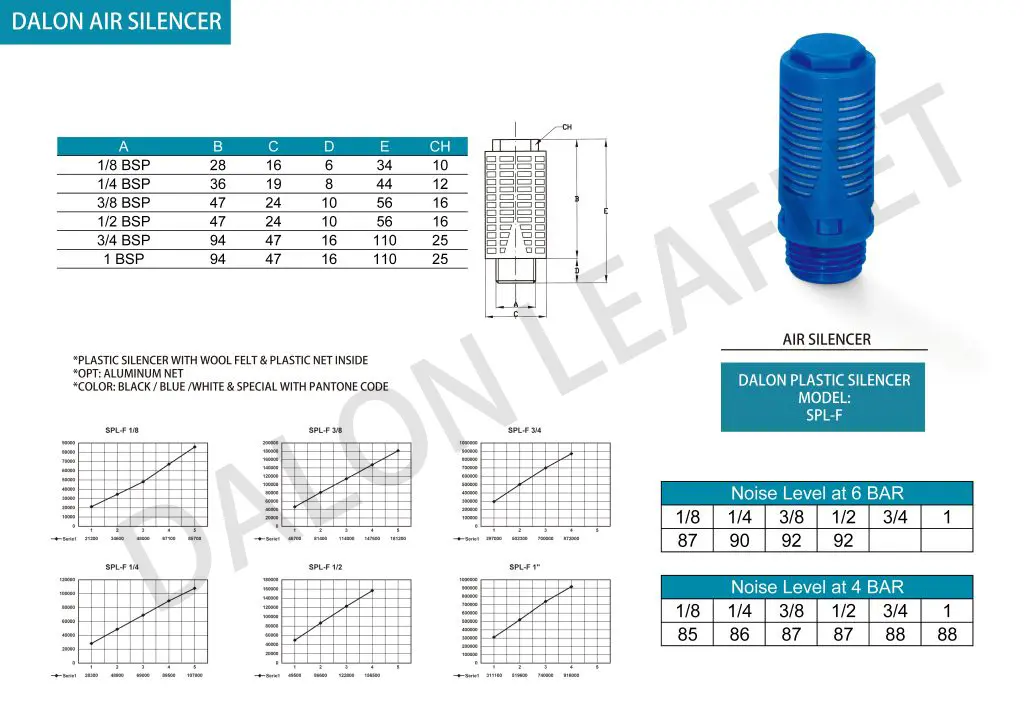 Plastic Air Line Silencer Technical Drawing