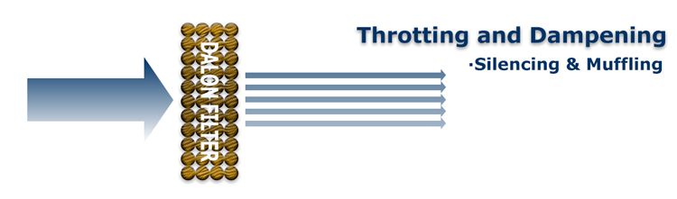 filter silencing and mufflering