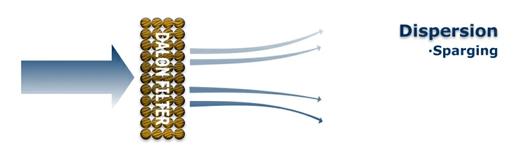 Filter Silencing Applications