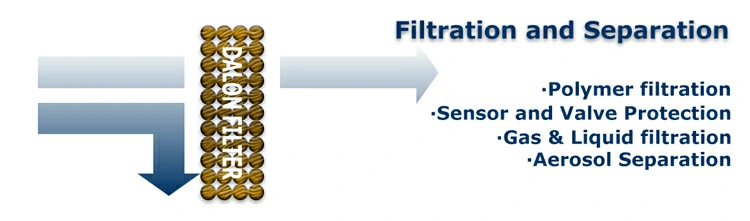 Filter Silencing Applications